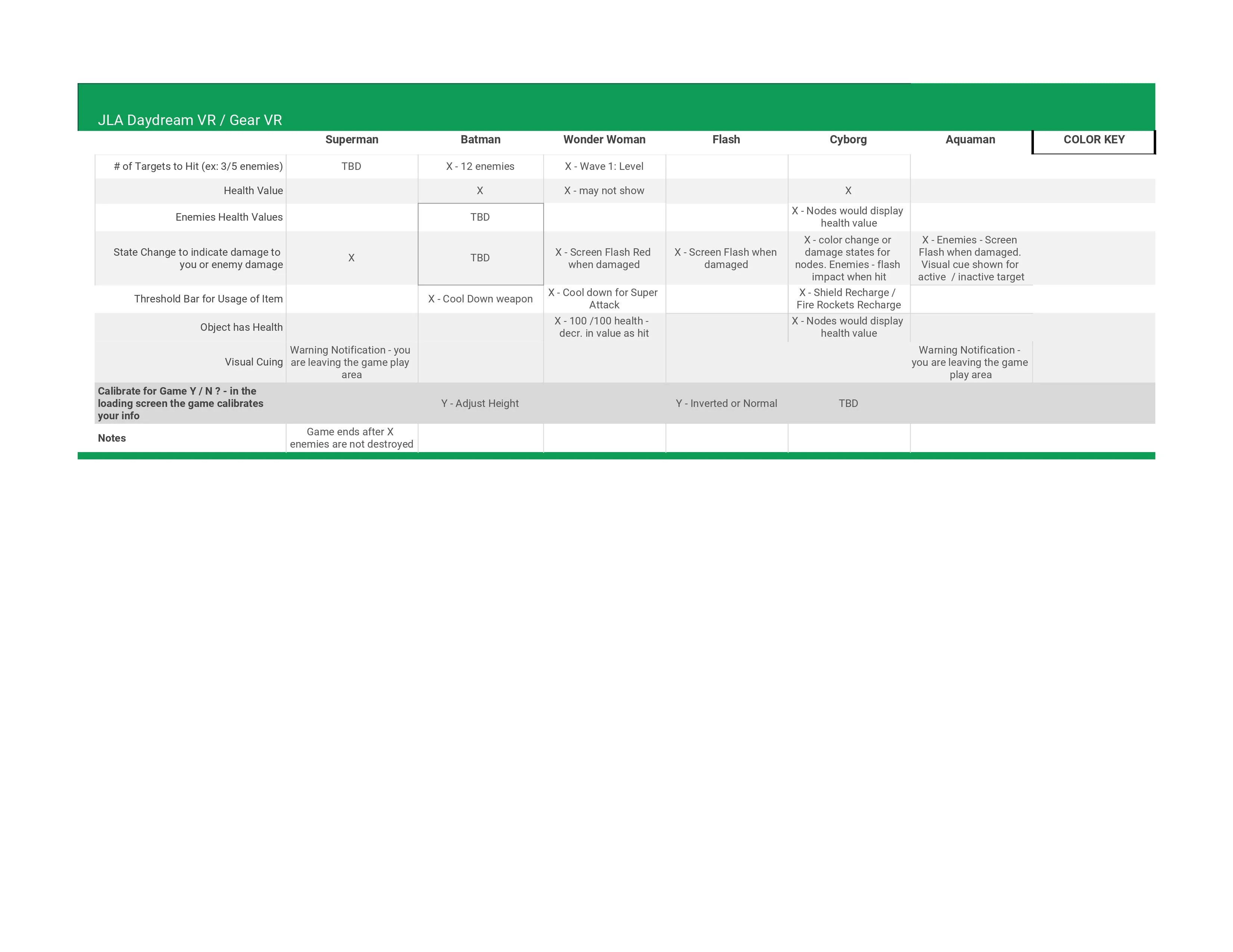 Gaming rulesets documentation